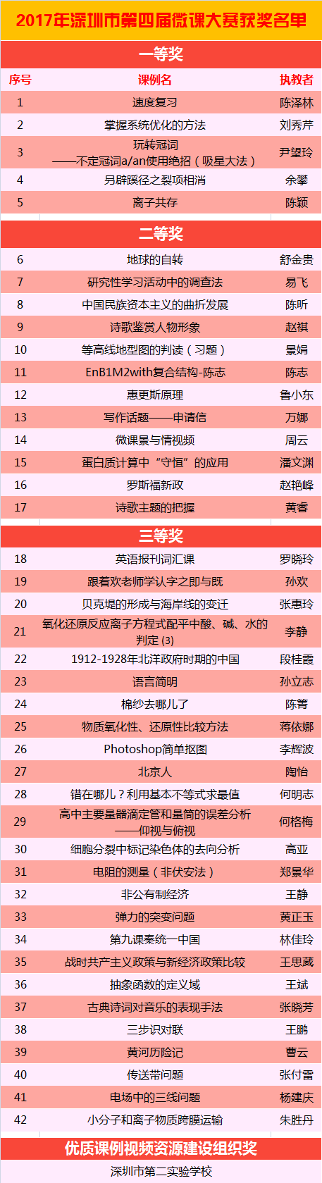 获奖名单.jpg 获奖名单.jpg